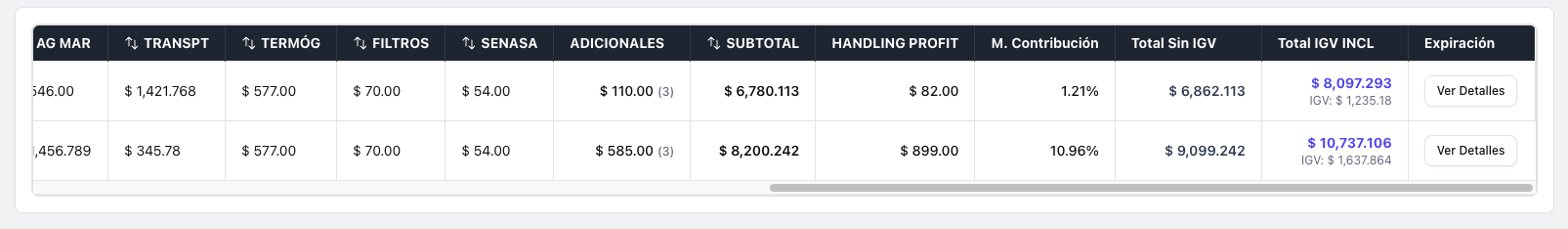 Totales de cotizacion