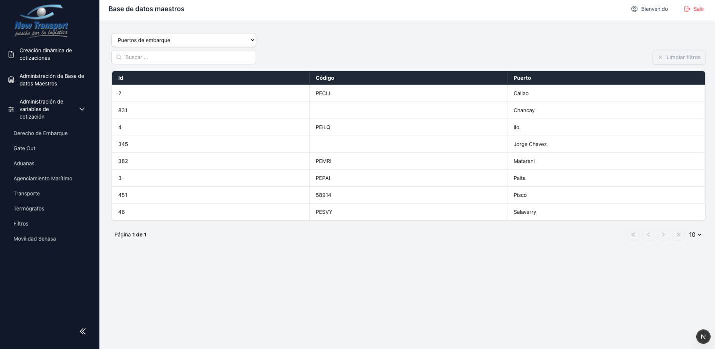Vista general del modulo de maestros